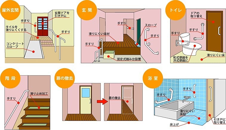 介護保険の住宅改修費 福岡でリフォーム 新築戸建てのことならホームランド